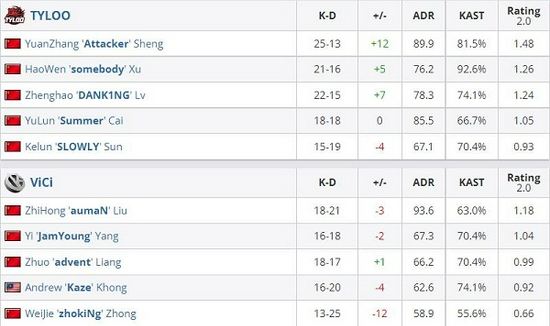 DOTA2 7.41版本重磅更新 命石告别选择困难症玩家福音